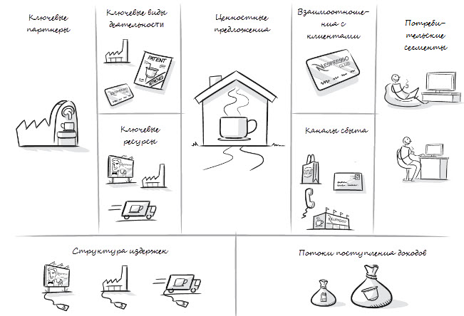 Бизнес-модель