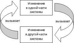 петля обратной связи