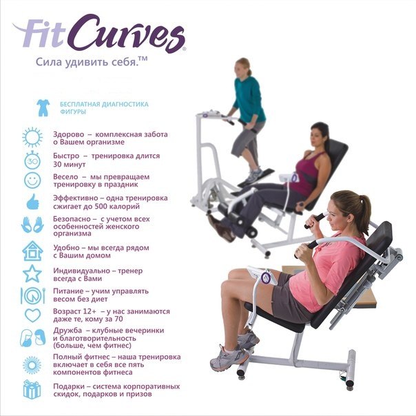 Fitcurves2