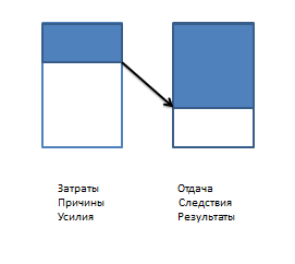 Как принимать правильные решения ... быстро